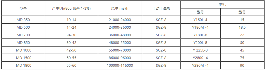x-MD型煤磨動態(tài)選粉機.png