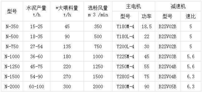 x-改進(jìn)型O-Sepa選粉機(jī).png